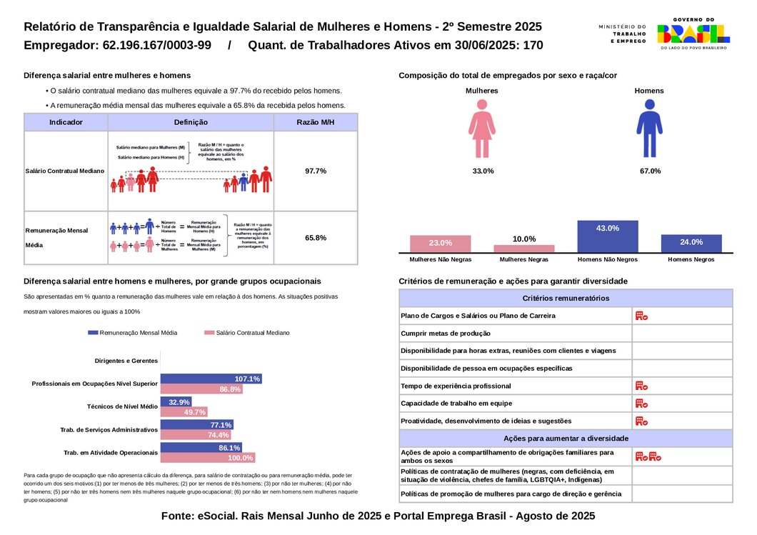 Relatório EEBP 2025 - 2° ciclo