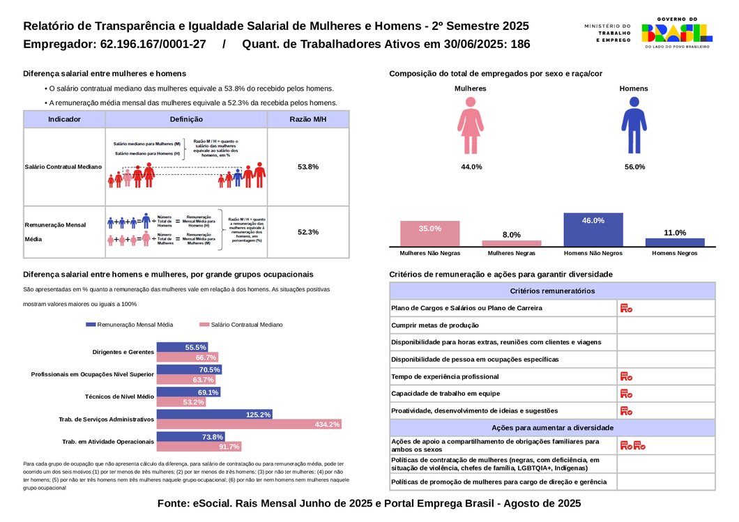 Relatório SEDE 2025 - 2° ciclo
