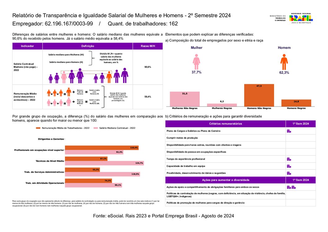 Relatório EEBP 2024 - 2° ciclo