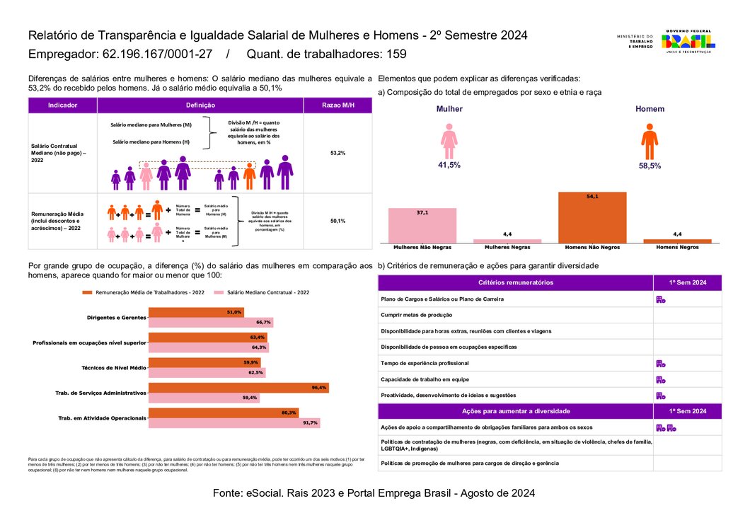 Relatório SEDE 2024 - 2° ciclo