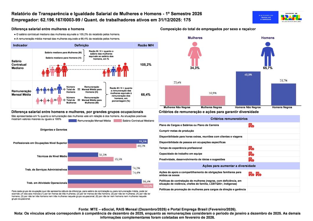 Relatório EEBP 2026 - 1° ciclo
