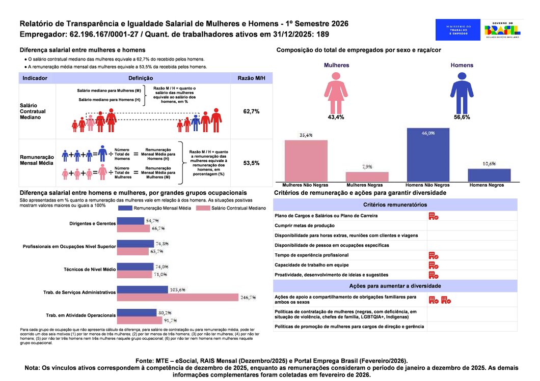 Relatório SEDE 2026 - 1° ciclo