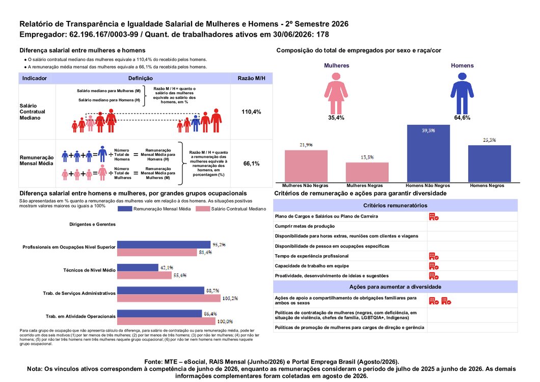 Relatório EEBP 2026 - 2° ciclo
